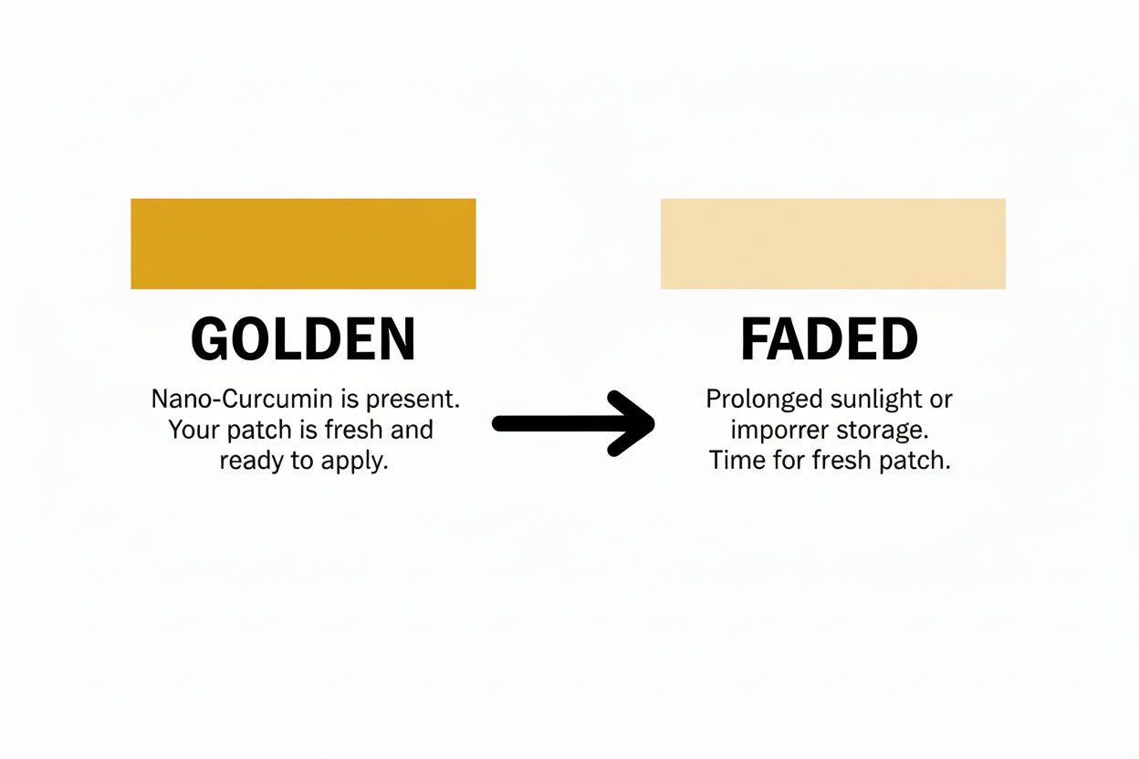 Nano-curcumin is present. Your patch is fresh and ready to apply. --> Prolonged sunlight or improper storage. Time for a fresh patch.